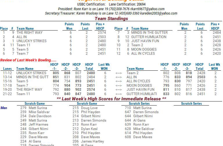 Bowling League update – Kings and Queens League II – May 11